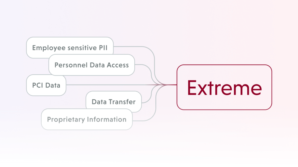 Context prediction