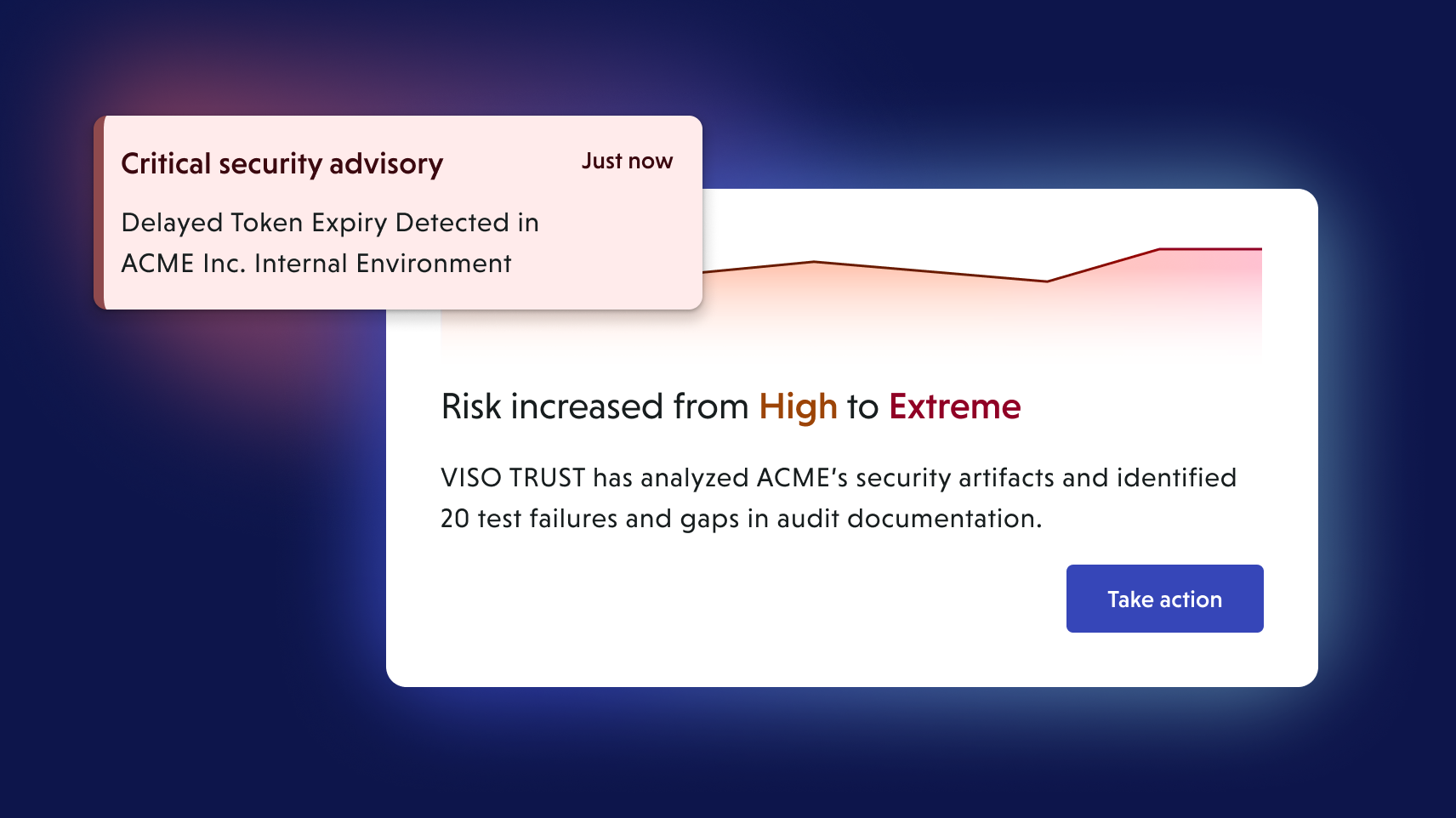 What is third-party risk management automation_