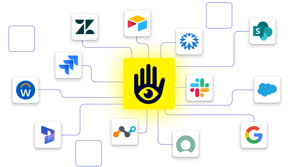 integrations