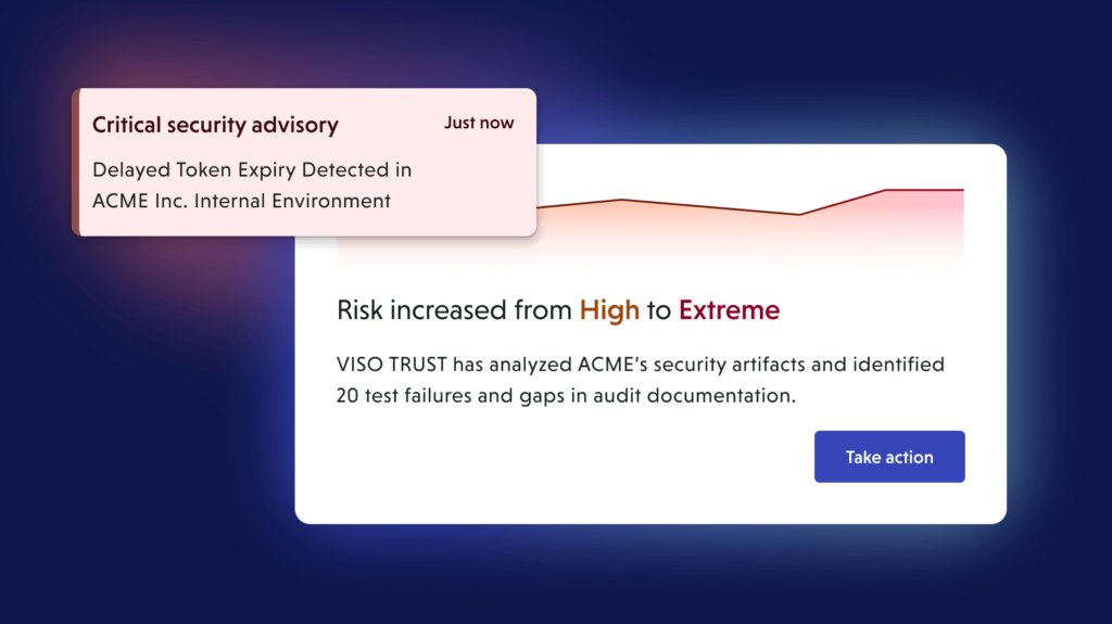 continuous assurance
