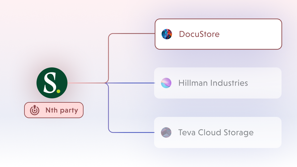 fourth party awareness