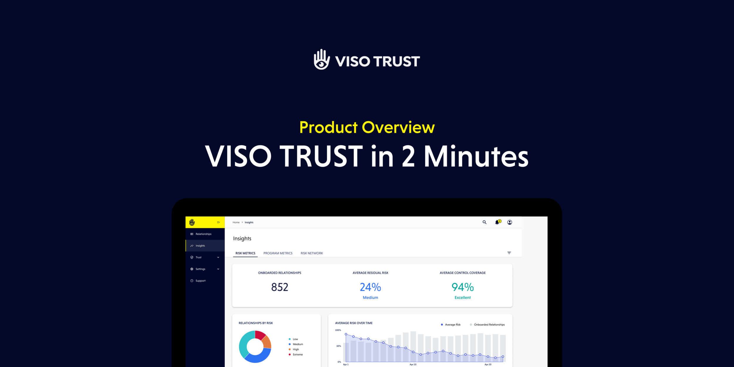 Video: VISO TRUST in 2 Minutes