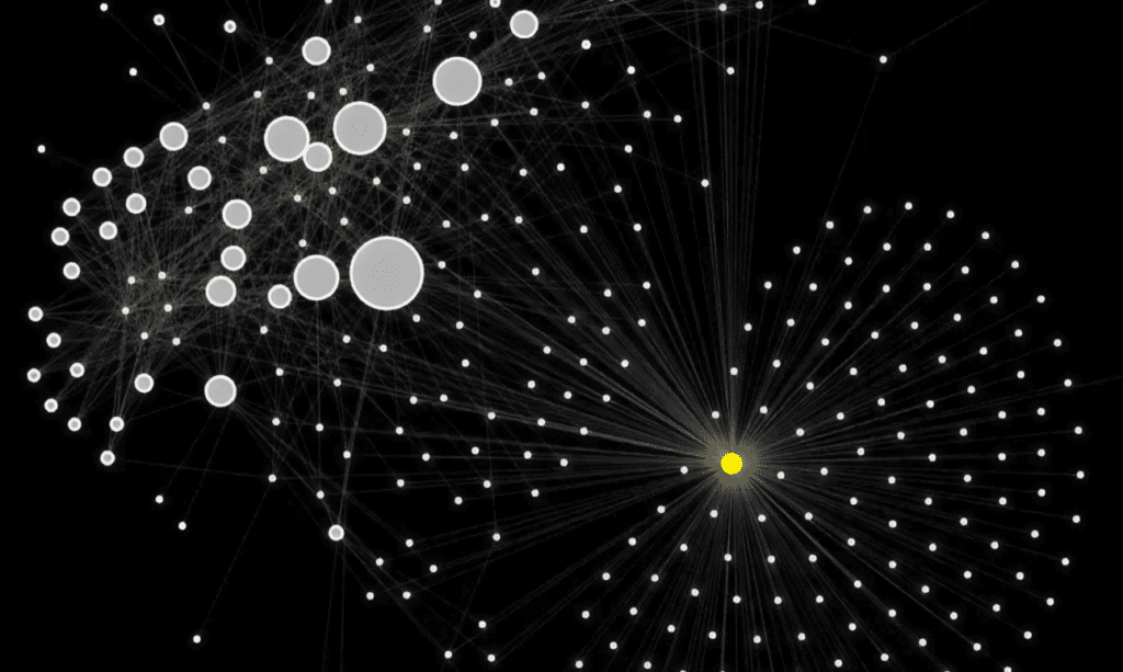 network graph on a black background showing interconnected nodes and edges, with large white clusters on the left connected by lines to a central glowing yellow node on the right, illustrating vendor dependency chains and supply chain risk.
