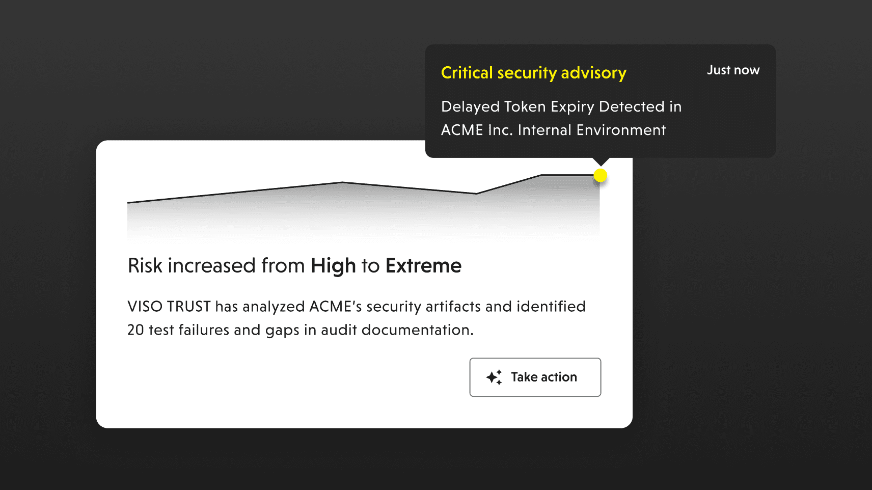 continous vendor monitoring
