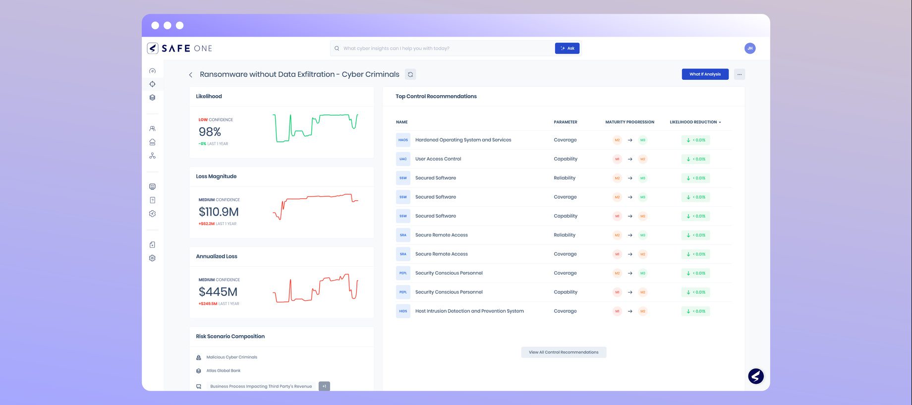 SafeSecurity Cyber Risk Quantification